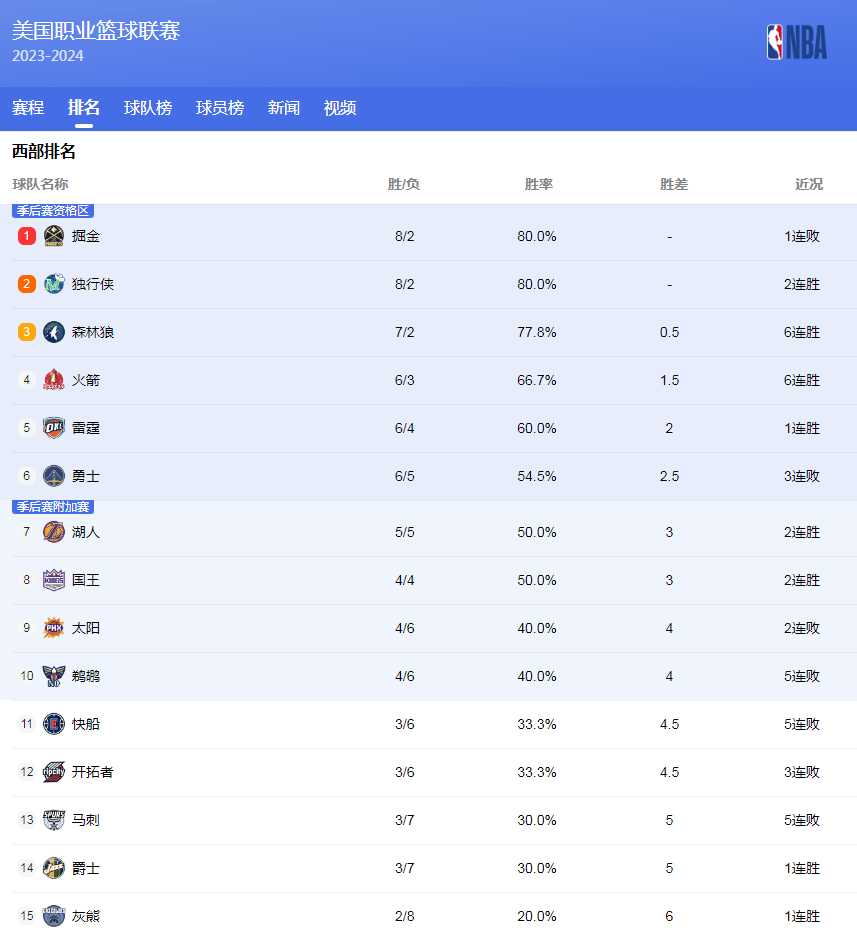 组中出线