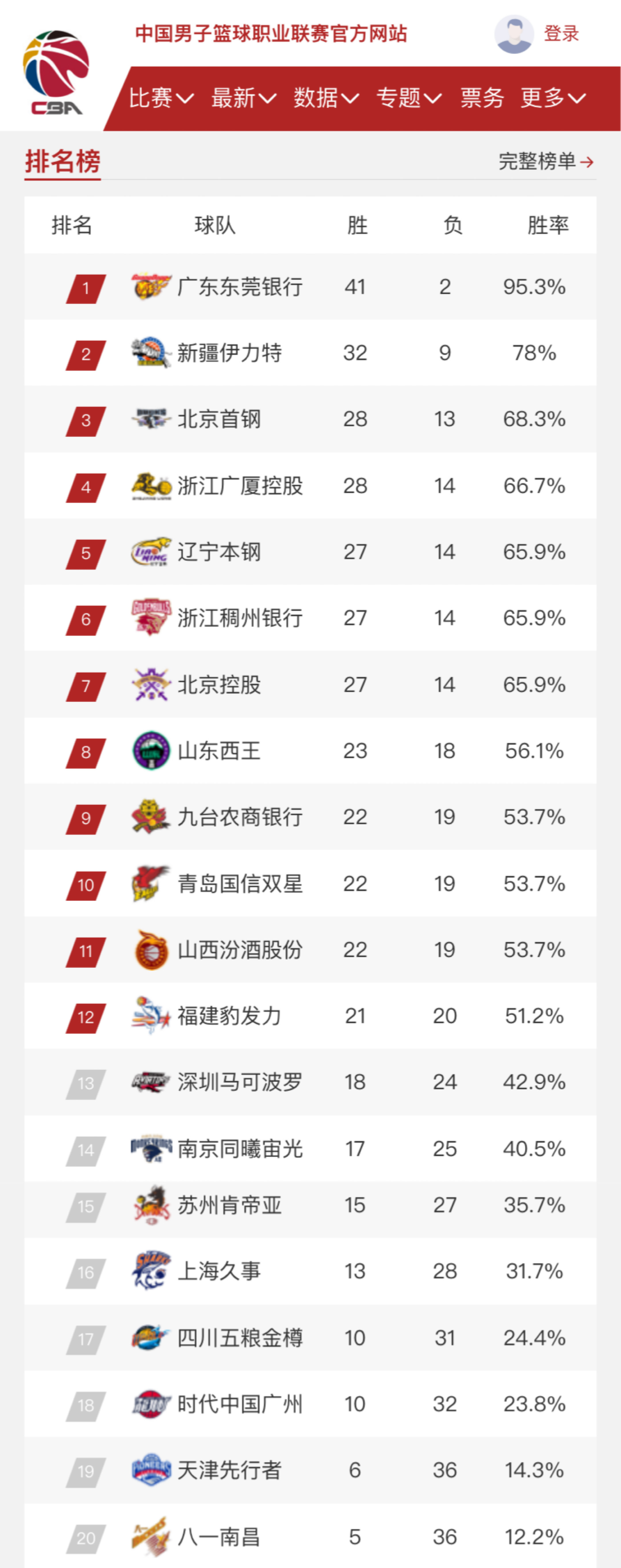的重要消息