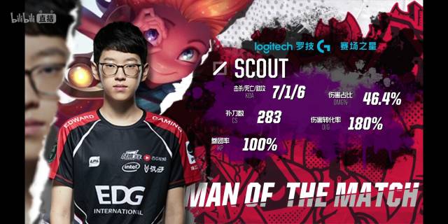 重新学习带 重新学习带